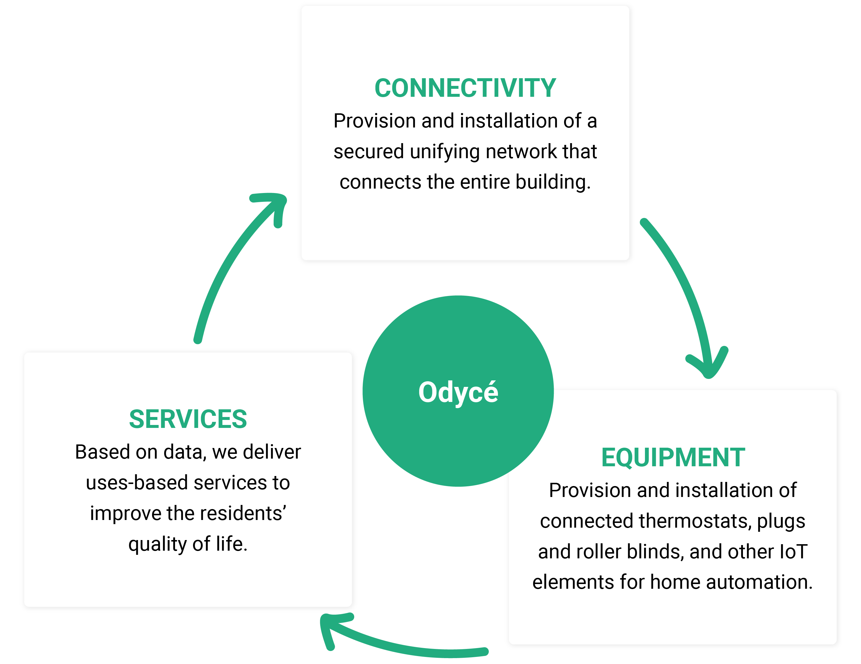 RoueOdyce_Odyce_EN_Residentiel