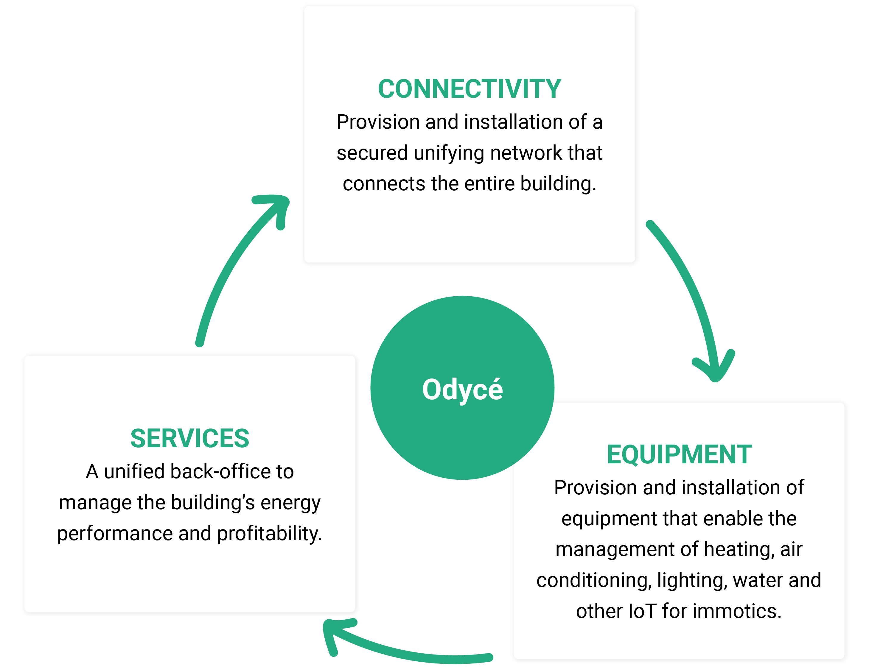 RoueOdyce_Odyce_EN_Tertiaire